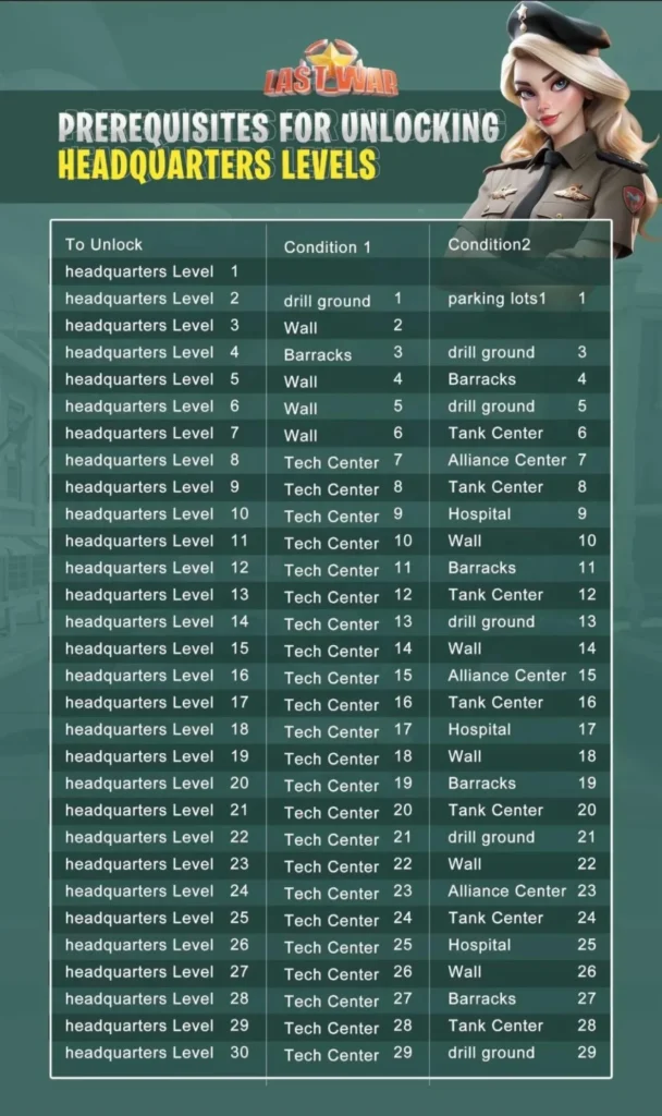 bâtiments : construction et évolution