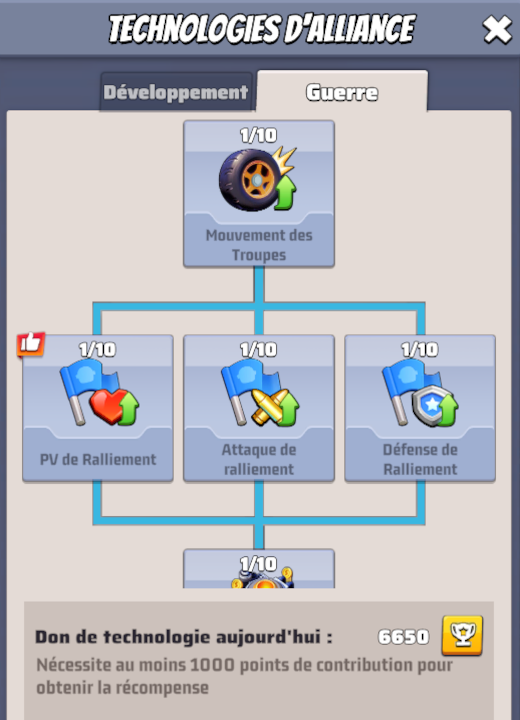 organisation des teams